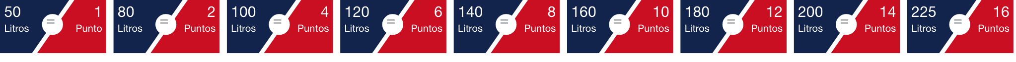 Tabla de puntos